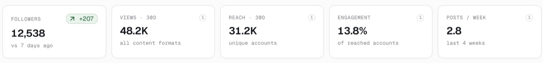 Live account KPIs