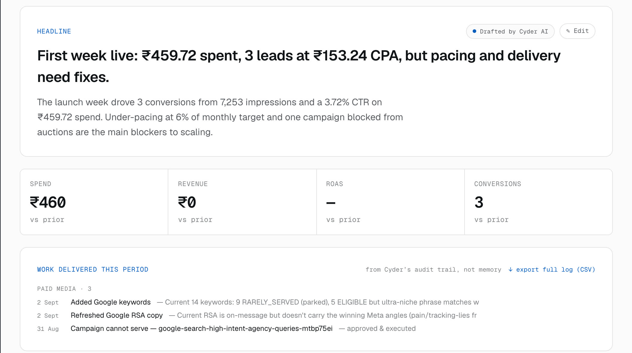 Cyder client report showing the paid-media work log: what changed and why